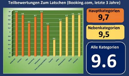 Bewertungen Booking.com